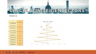 Kenneth Mark P. Presto - Earthquake Engineering