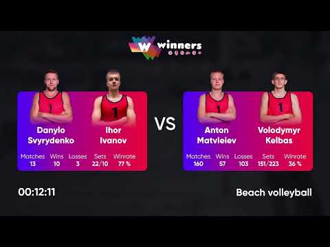 15:10 D.Svyrydenko / I.Ivanov - A.Matvieiev / V.Kelbas 23.05.2023 | Winners Beach Volleyball