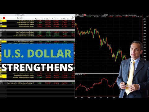 Markets: U.S. Dollar Gains Ground, Stock Indexes Rising, Crypto Setting for a Bullish Rebound?