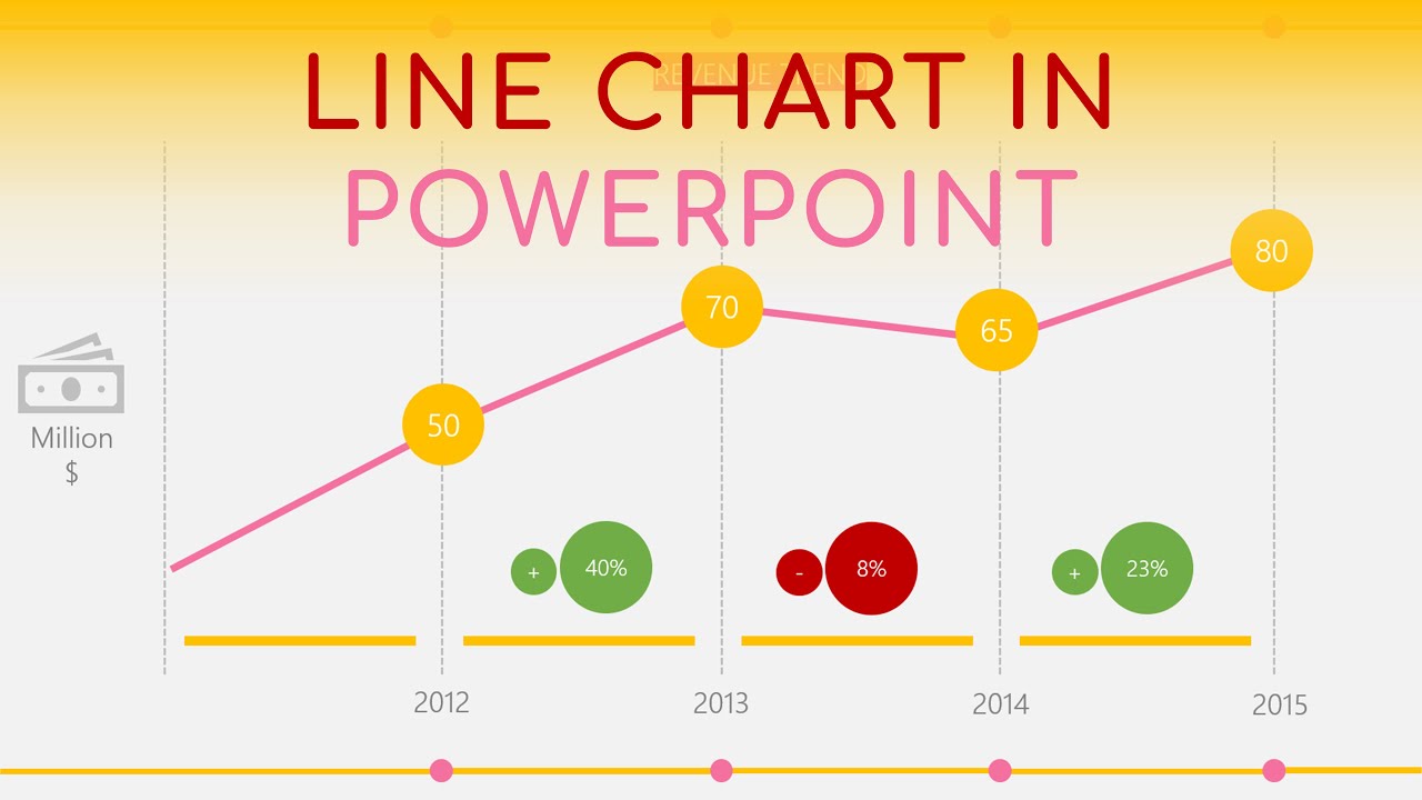 PowerPoint Tutorial Line Chart Animation