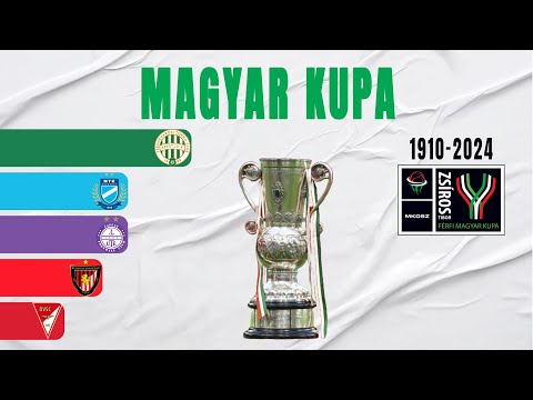 Hungarian Magyar Kupa All Winners (1910-2024) | Hungary Cup