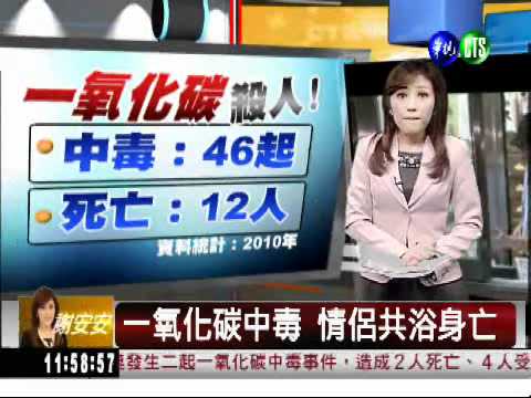 一氧化碳中毒 情侶共浴身亡