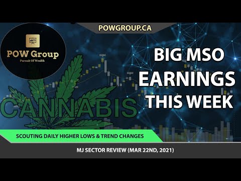 BIG US EARNINGS THIS WEEK | Scouting Daily Higher Lows & Trend Changes | MJ Sector Review MAR 22ND