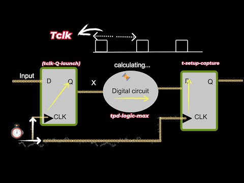 Understanding Setup and Hold Time Conditions in Digital Circuits