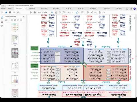 הרב יואל חקון - הר חומה תשפ״ו - הקדמות - שיעור 12 - כל צמ״א - שיעור 05.