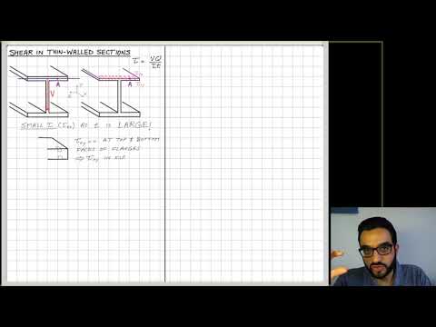 L13 P2 - Shear Flow in Thin-Walled Sections