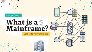 What is a Mainframe The Ultimate Guide to the World's Most Powerful Computing Platform. #podcast