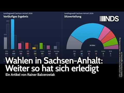Wahlen in Sachsen-Anhalt: Weiter so hat sich erledigt | Rainer Balcerowiak | NDS-Podcast Video-Thumbnail von YouTube