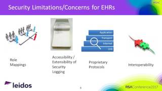 <strong>Quick Look: Meaningful Use or Meltdown: Is Your Electronic Health Record System Secure?</strong>