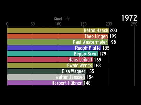 Meistbeschäftigte deutsche Schauspieler nach 1945