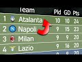 Serie A 2022/23 | Animated League Table 🇮🇹