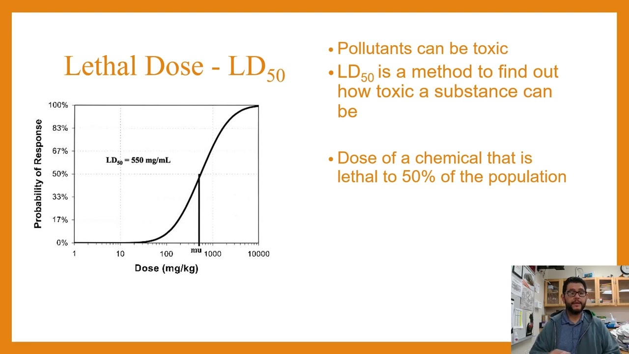Unit 8, Topic 12, Lethal Dose 50% (LD50) & Unit 8, Topic 13, Dose Response Curve