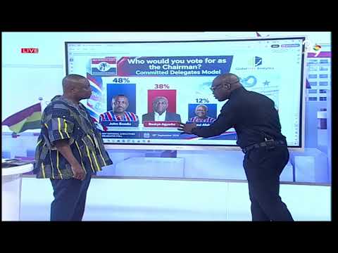 NPP National Delegates Conference: Full Breakdown Of Global InfoAnalytics Poll