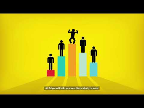 Infographic  Daiyra 360 Communication without voice over