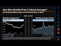 MKTX News Along With Price And Volume Analysis MKTX Stock Analysis MKTX Latest News TickerDD MKTX P