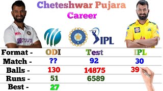 Cheteshwar Pujara Batting Career || Test, Odi, IPL || Match, Runs, 6s, 4s, 100s, 50s, Avg || Stats