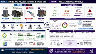 How to Develop a Level-4 WBS for a G+50 Residential Tower Using Claude AI + Primavera P6