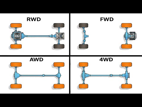 AWD vs FWD vs 4WD vs RWD: Simplified Breakdown for Beginners