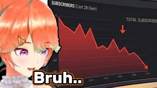 Kiara Notices a Huge Number of Subscribers Unsubscribing from Her Channel