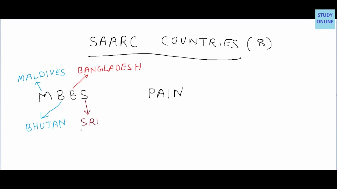Trick to remember SAARC Countries