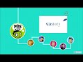 PBS Kids Credits Nature Cat 2015