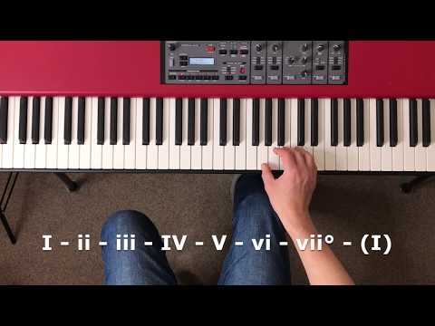 How To Find The Chords Of A Key Essential Music Theory || Piano Questions Answered