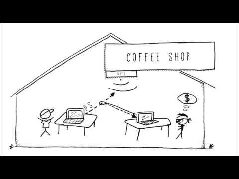 What is SSL and how does it work?