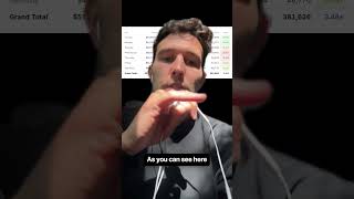 Meta Ads Budget Hack
