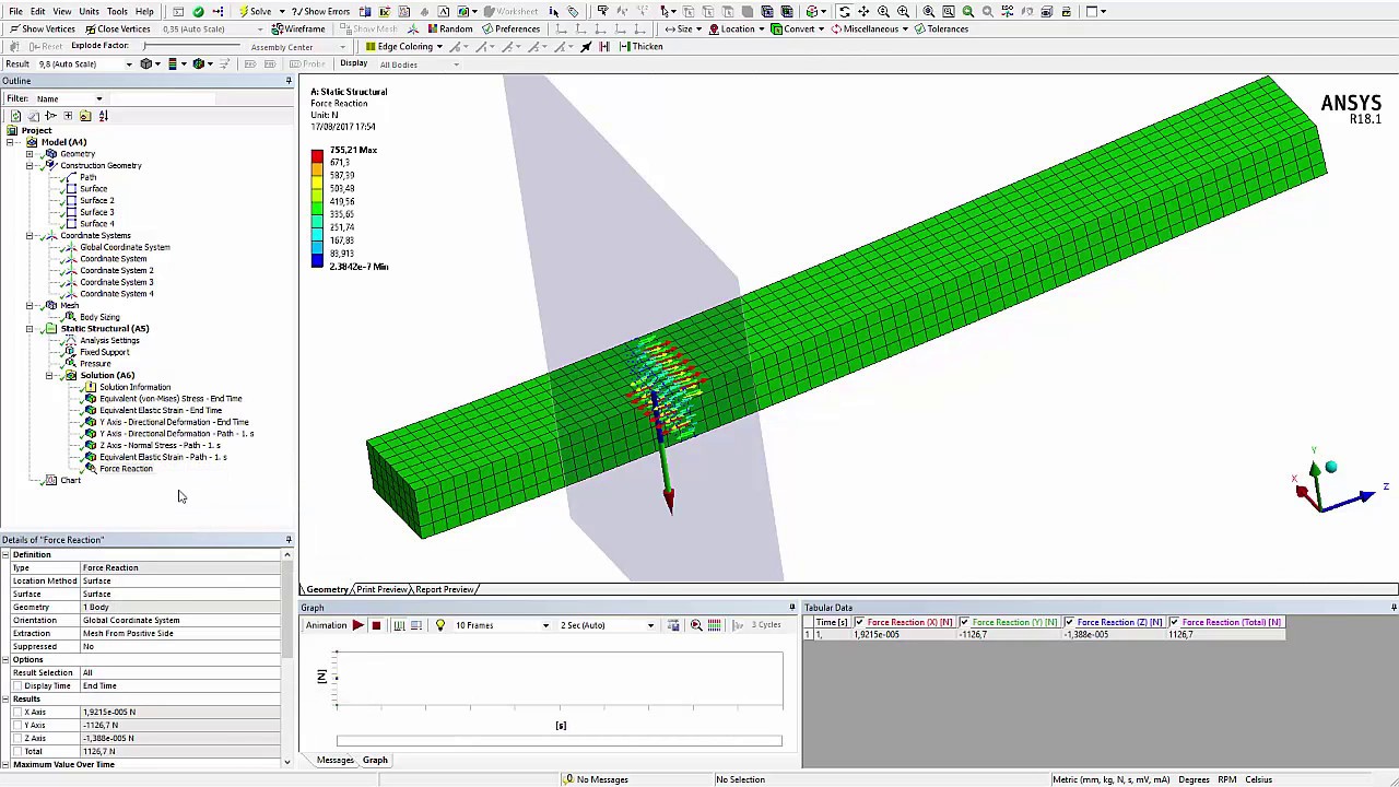 Ansys Mechanical Basic Postprocessing