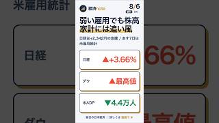 【日経+2,342円】2週間ぶり高値へ急騰｜米ADPは4.4万人と弱いのに株高・原油安と円高で家計に追い風｜朝刊 8/6
