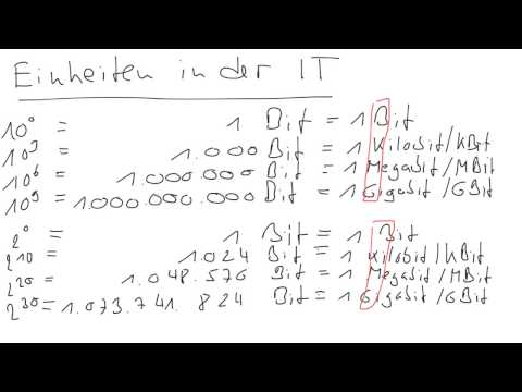 Einheiten in der IT