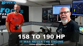 2027 GSX-R1000 | 158 to 190 HP - It Was Never the Engine