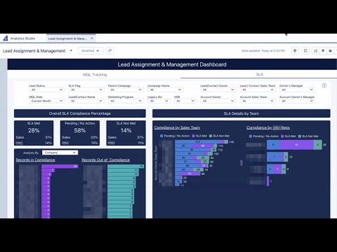 Tips (and our Dashboard) for Managing BDR Lead Follow-Up