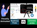 What Is Readiness And Liveness Probe In Kubernetes Just In 6 Minutes