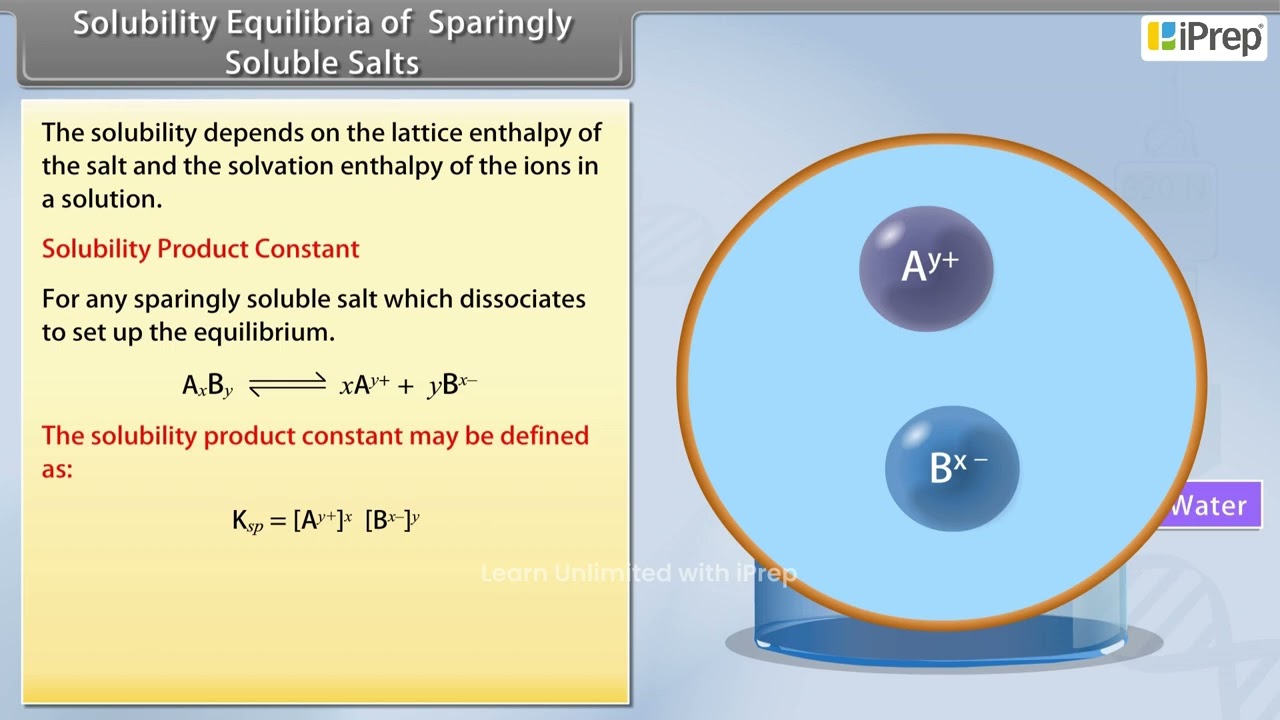 Solubility Equilibria of Sparingly Soluble Salts | Equilibrium | Chemistry | Class 11th | iPrep