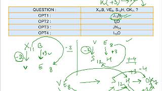 Miscellaneous Series | Banking | SBI | IBPS | SSC | Career Launcher