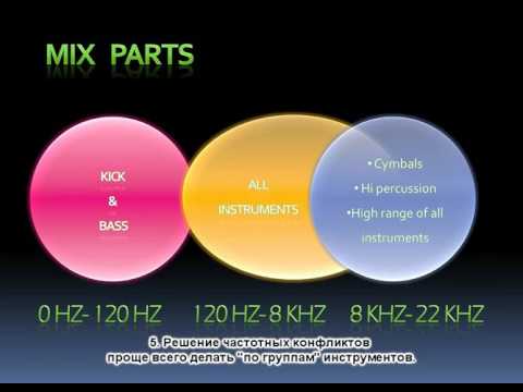 AndiVax Mixing Secrets RUS rutut com