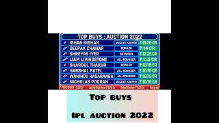 top buys#ipl auction#ishan kishan#aakash chopra #shreyas iyer