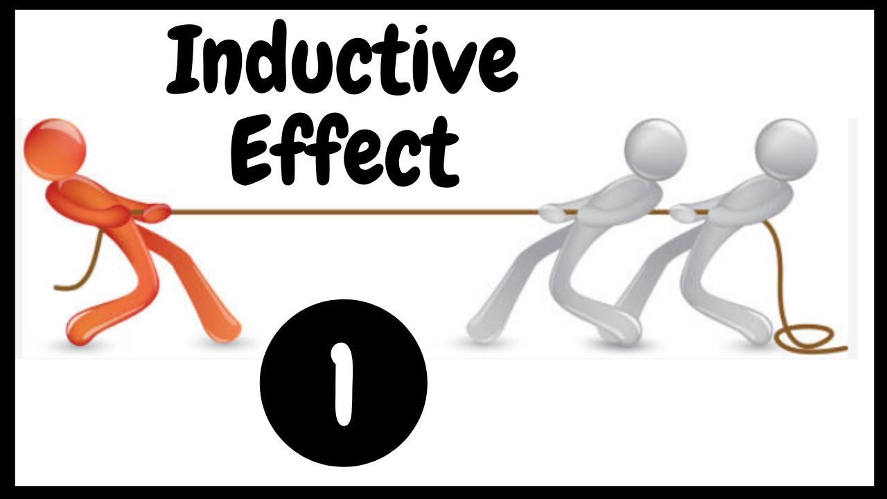 Class 11 Ch-12 ,organic chemistry- some basic principles ,inductive effect
