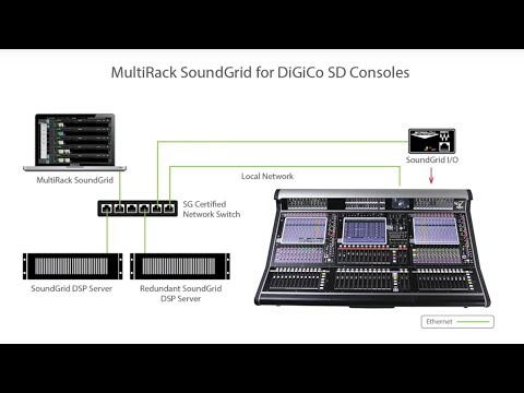 MultiRack SoundGrid for Digico – Setup Tutorial | Videos->