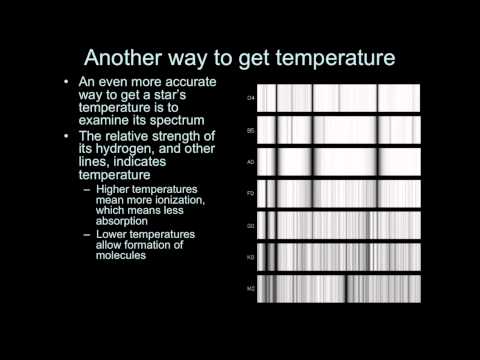Introductory Astronomy: The H-R Diagram
