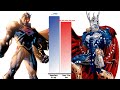 All Versions Of SUPERMAN Vs THOR Power Level Comparisons