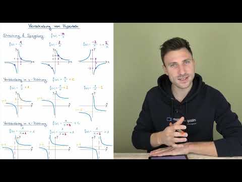 Verschiebung von Hyperbeln