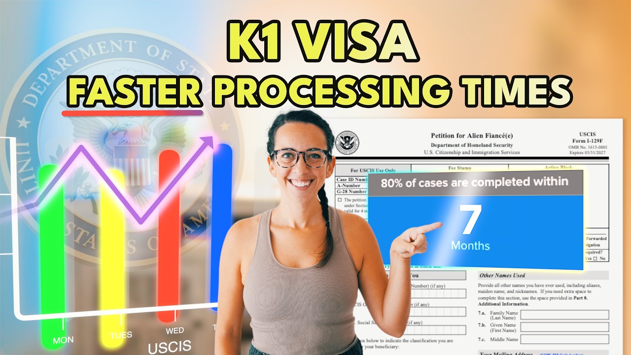 K1 Visa Processing Time NEW 2026 Update!