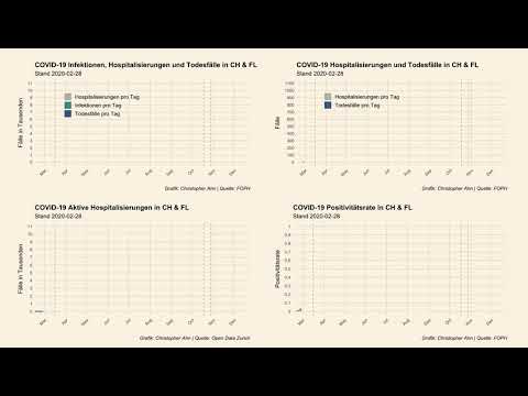2020.12.06 COVID-19 Lagebericht, Schweiz & Liechtenstein
