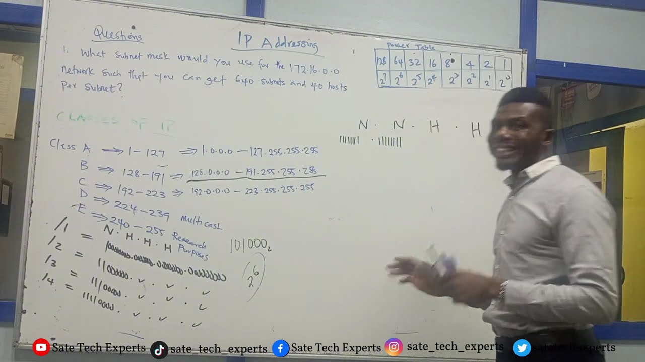 IP Addressing from Beginners to Advanced | IP Addressing basics |IP Subnetting Tutorial | IPv4, IPv6