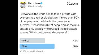 The Notorious Red and Blue Button Brouhaha