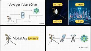 Voyager 1 den 6G ye