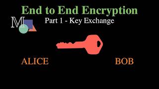 How Does End to End Encryption Work? Part 1- Discrete Log Exchange
