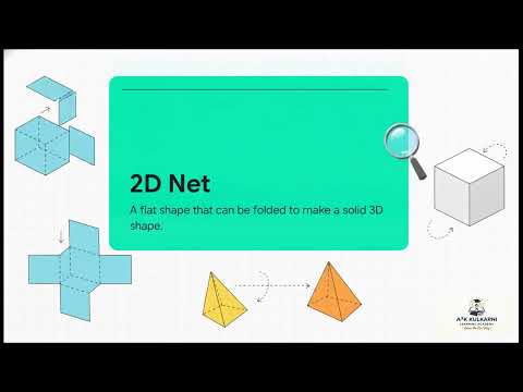 Geometry in English Class4 Maths
